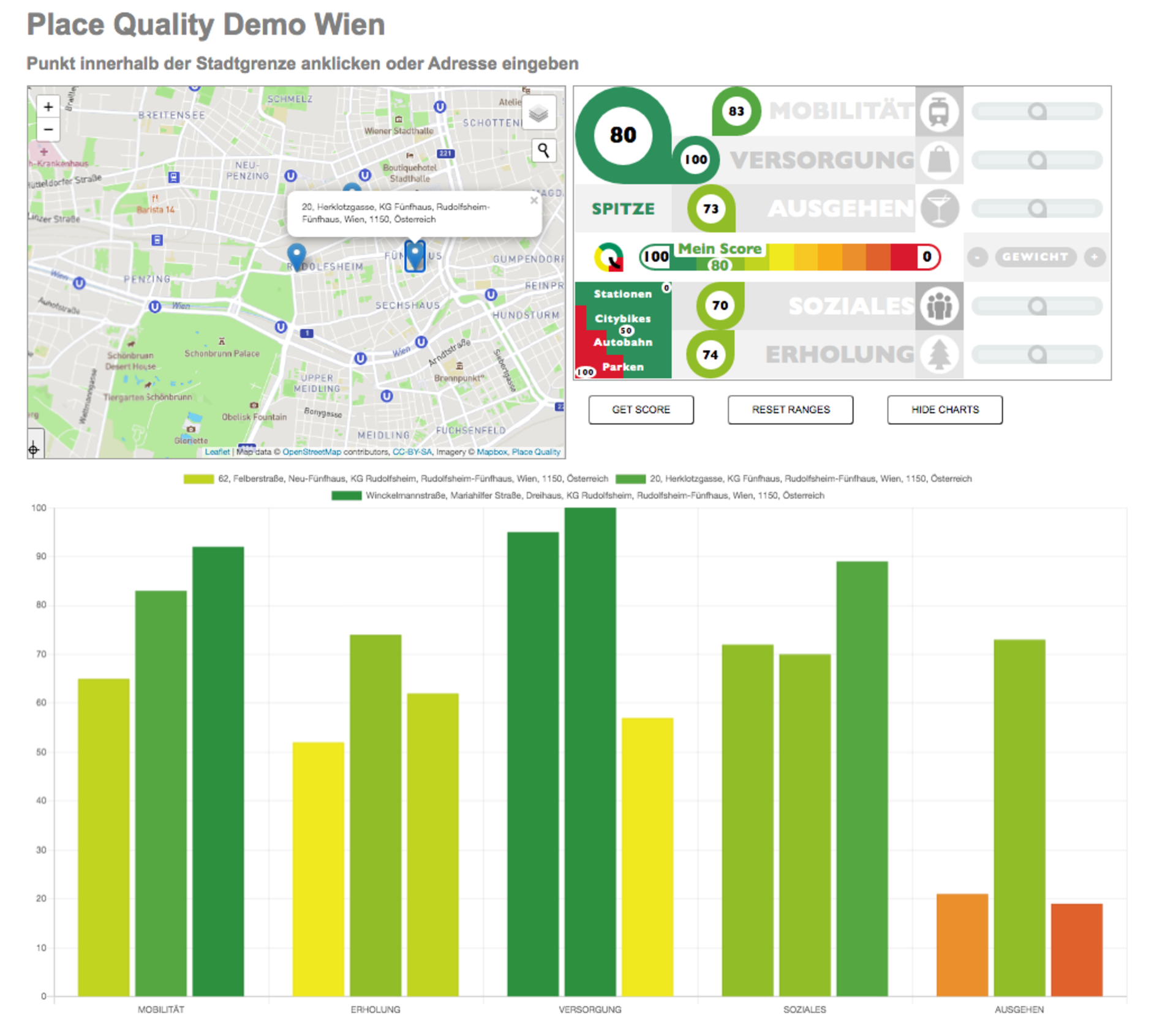PlaceQu® Dashboard