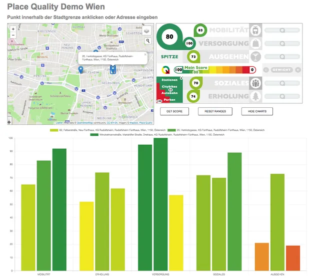 PlaceQu® Dashboard